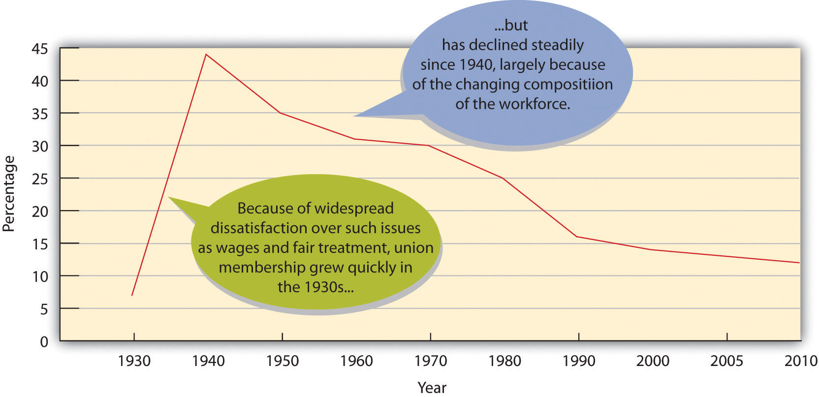 description: description: http://images.flatworldknowledge.com/collins_2.0/collins_2.0-fig07_011.jpg