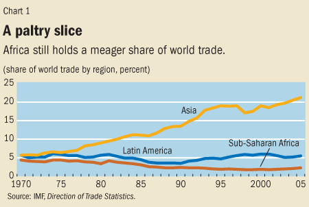 chart 1. a paltry slice