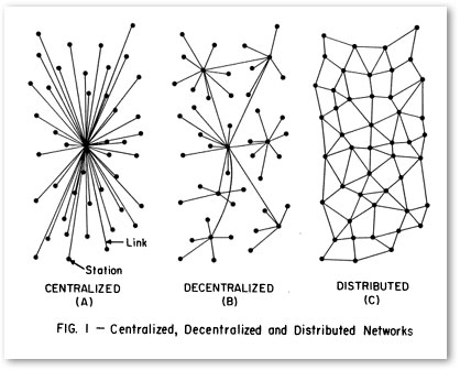 http://www.fcc.gov/omd/history/internet/images/networks.jpg