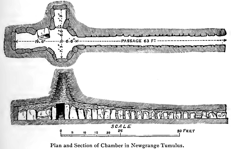 file:wakeman newgrange tumulus chamber cross section.png