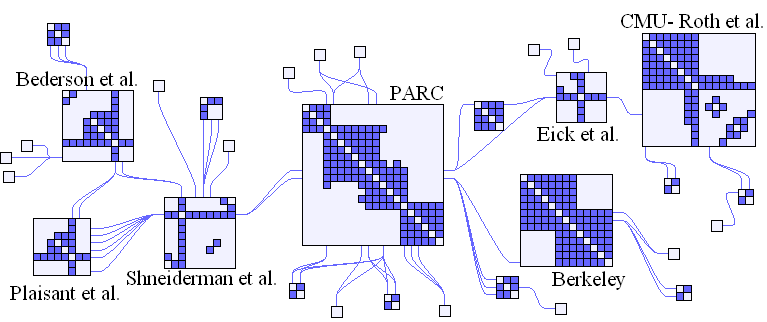 nodetrix_infoviscompact