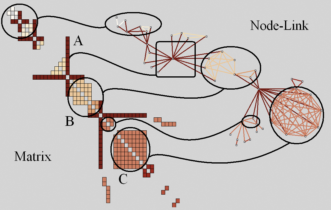 matrixnodelink