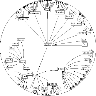 hyperbolic