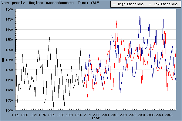 c:\documents and settings\delvin\my documents\downloads\user1263_massachusetts_annual_precip_1961_2050.png