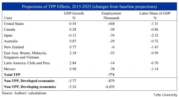 pp economic impact