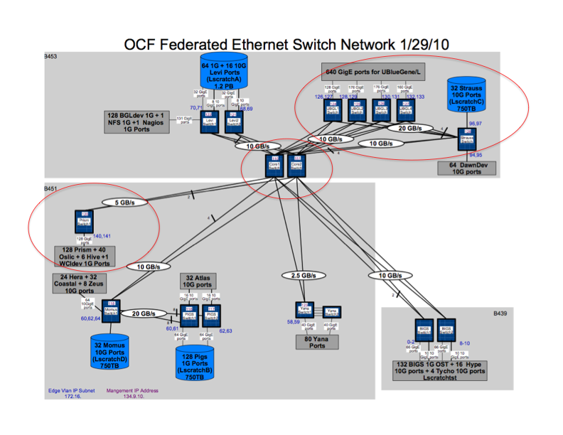 gpfs network.pdf