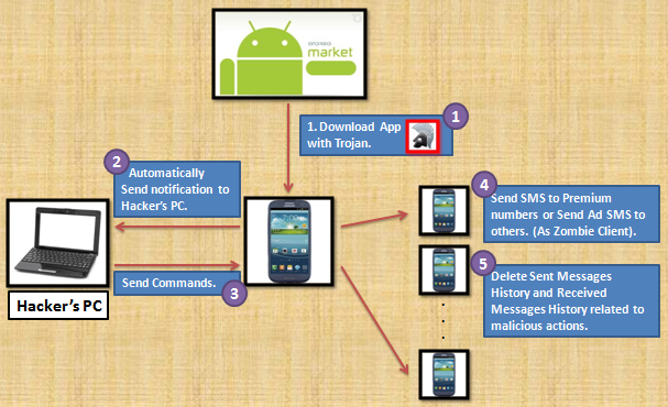 trojan diagram