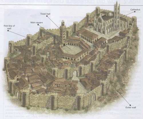 http://www.historiasiglo20.org/mec-bc/images/medieval%20city.jpg