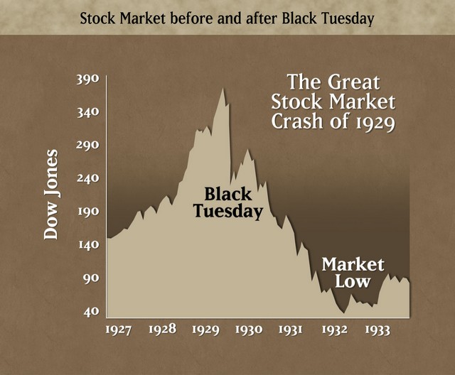 http://static.seekingalpha.com/uploads/2008/11/17/saupload__stock_market_crash_1929.jpg