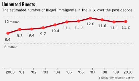 http://www.usnews.com/dbimages/master/20520/vital-stats-110204.gif