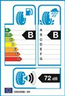 labels displaying tyre ratings for fuel efficiency, wet grip and noise