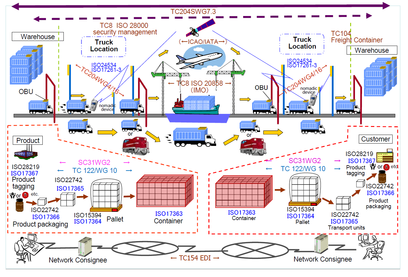 c:\users\geoffrey fox\desktop\nistbigdata\cargoshipping.png