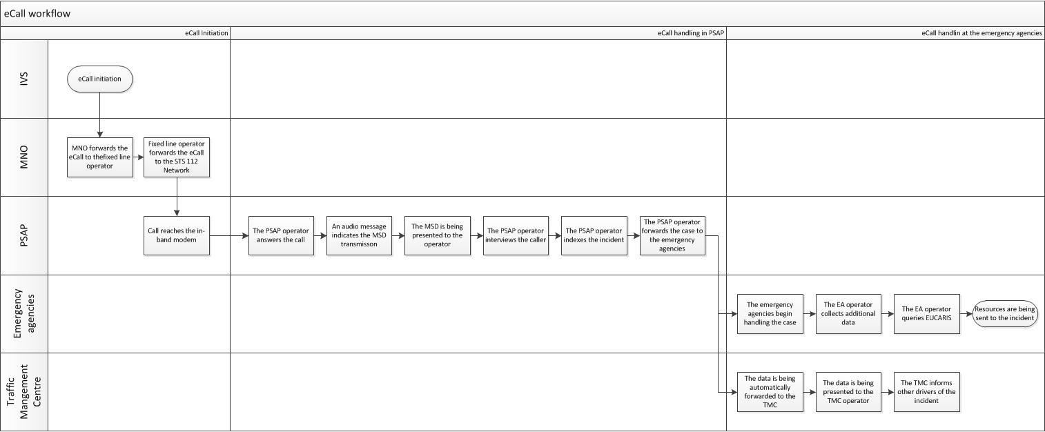 c:\users\rares\desktop\ro workflow.jpg