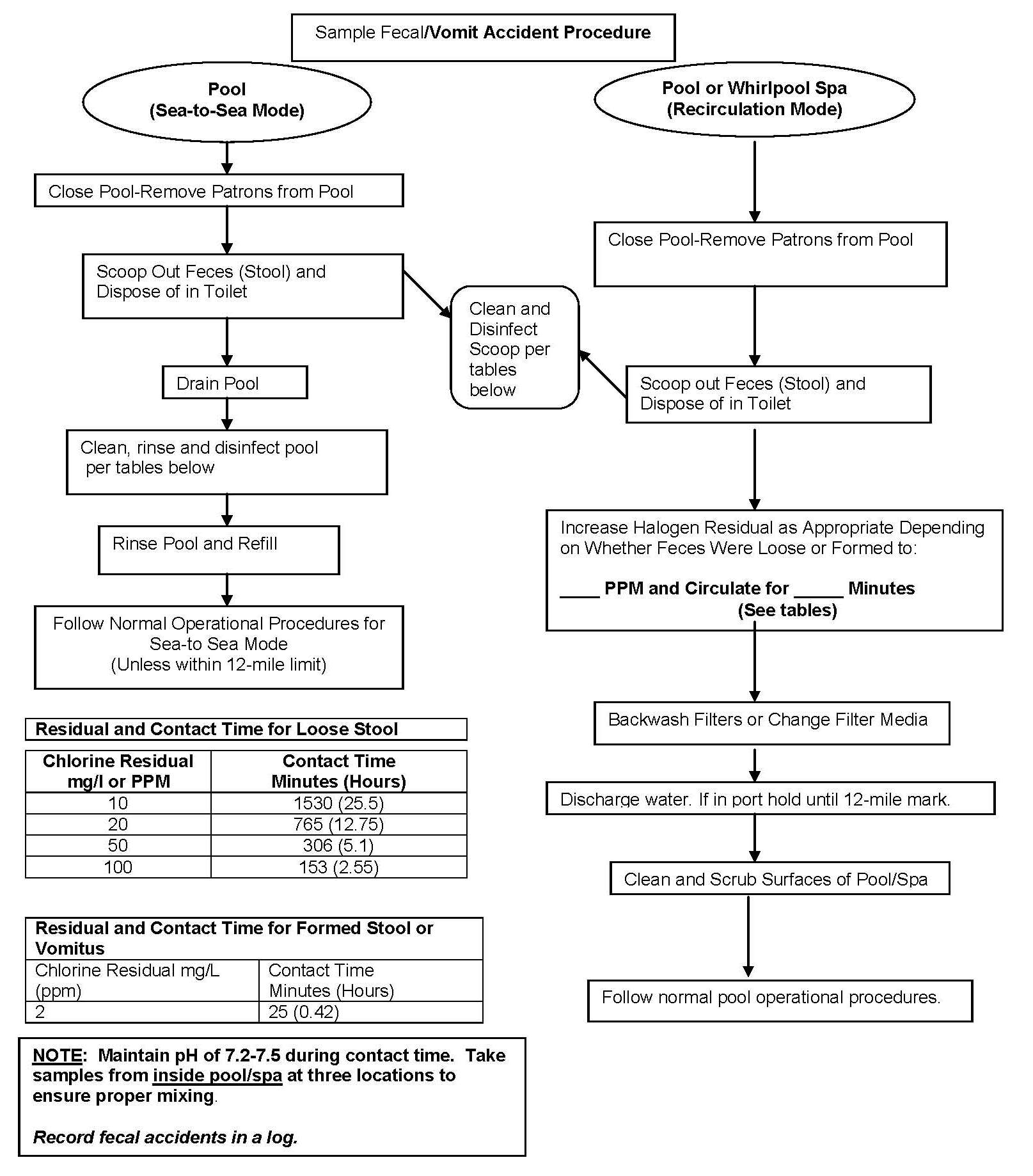 fecal accident plan 2010.jpg