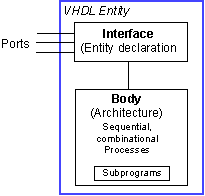 Иерархия проекта vhdl