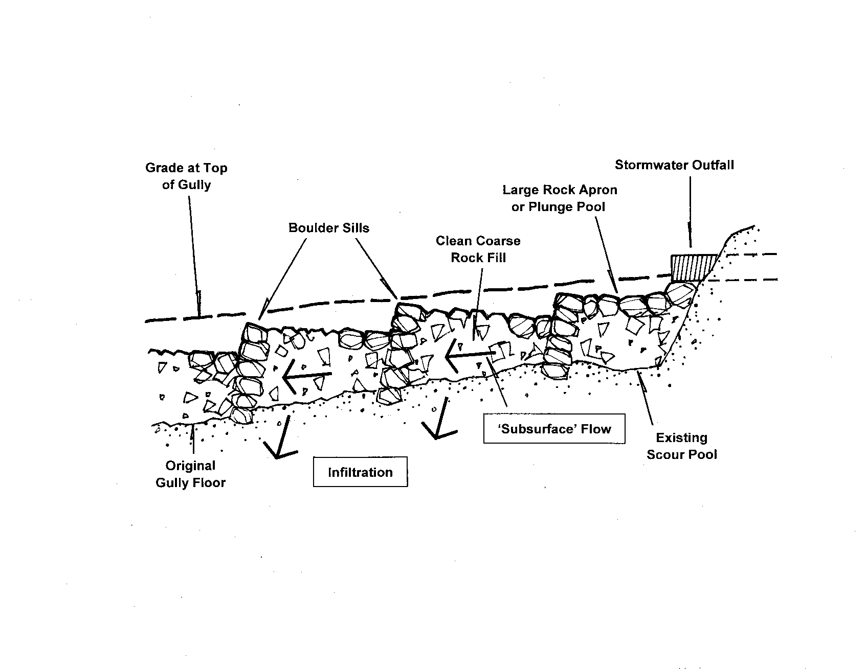 figure 1 - stepped swale