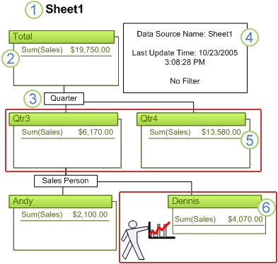 parts of pivotdiagram