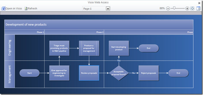 cff in visio services