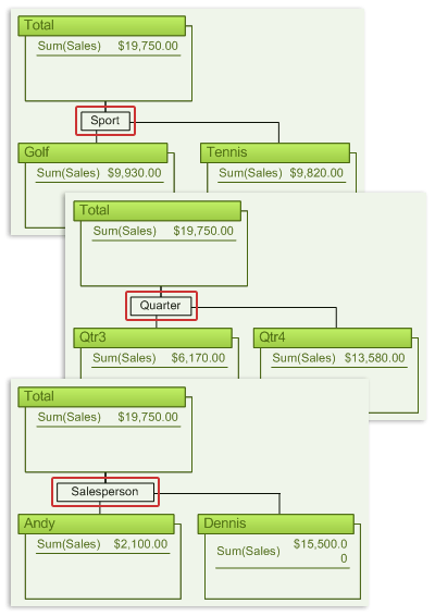 data broken down 3 ways in pivotdiagram