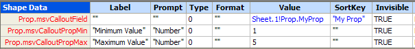 custom callout property cells