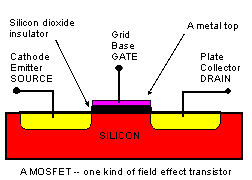 http://www.privateline.com/telephonehistory3/mosfet.gif