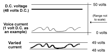 http://www.privateline.com/telephonehistory/dccurrent.gif