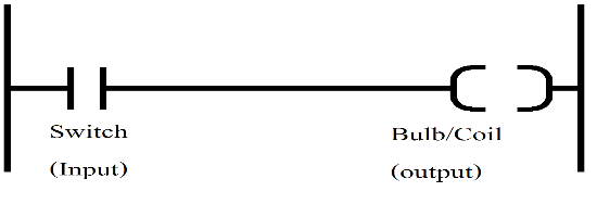 http://www.machine-information-systems.com/images/plc-x0-y0.gif