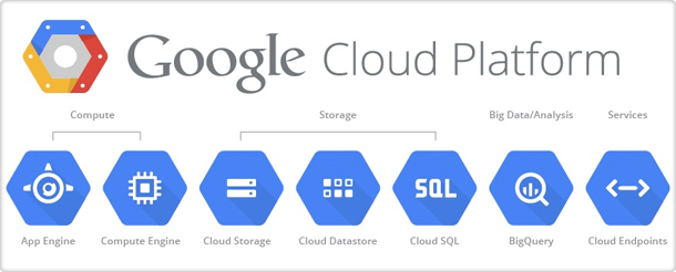 http://aericon.com/wp-content/uploads/google-cloud-platform.jpg