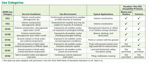 table3