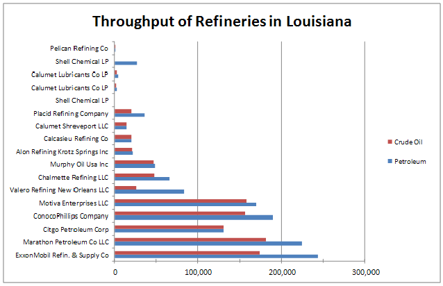 graph for eap