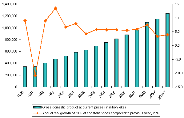 http://www.instat.gov.al/graphics/image/highlights/llk/a.gif