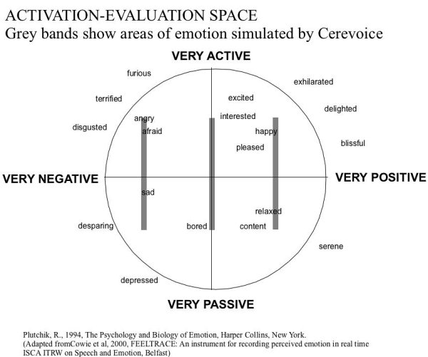 http://www.cereproc.com/images/eval_act_space2.jpg